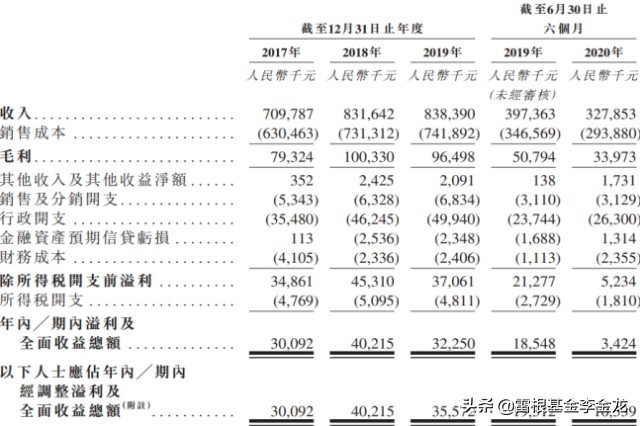 鑹虹繑鎺ц偂鏈夐檺鍏徃缃戠珯,鑹虹繑鎺ц偂鏈夐檺鍏徃ipo