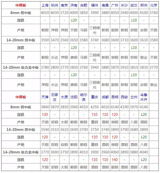 4月3日钢材现货价格,4月钢材价格行情最新报价
