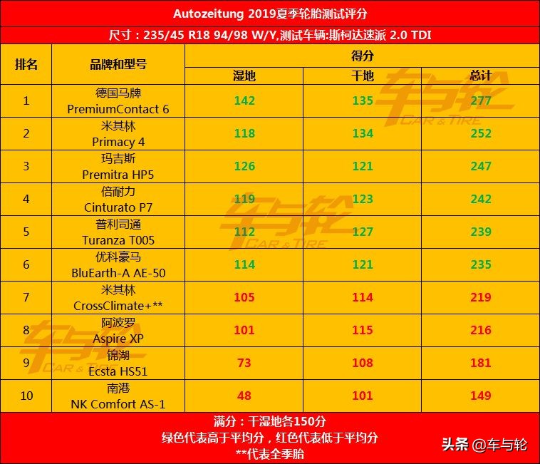 玛吉斯最好的轮胎是什么型号,玛吉斯轮胎比一般轮胎耐磨多少
