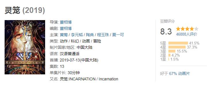 斗罗大陆同级别动漫推荐,斗罗大陆动漫实力排行榜