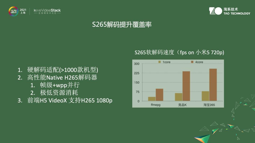 音视频编解码用到的数学知识,音视频滤波器算法