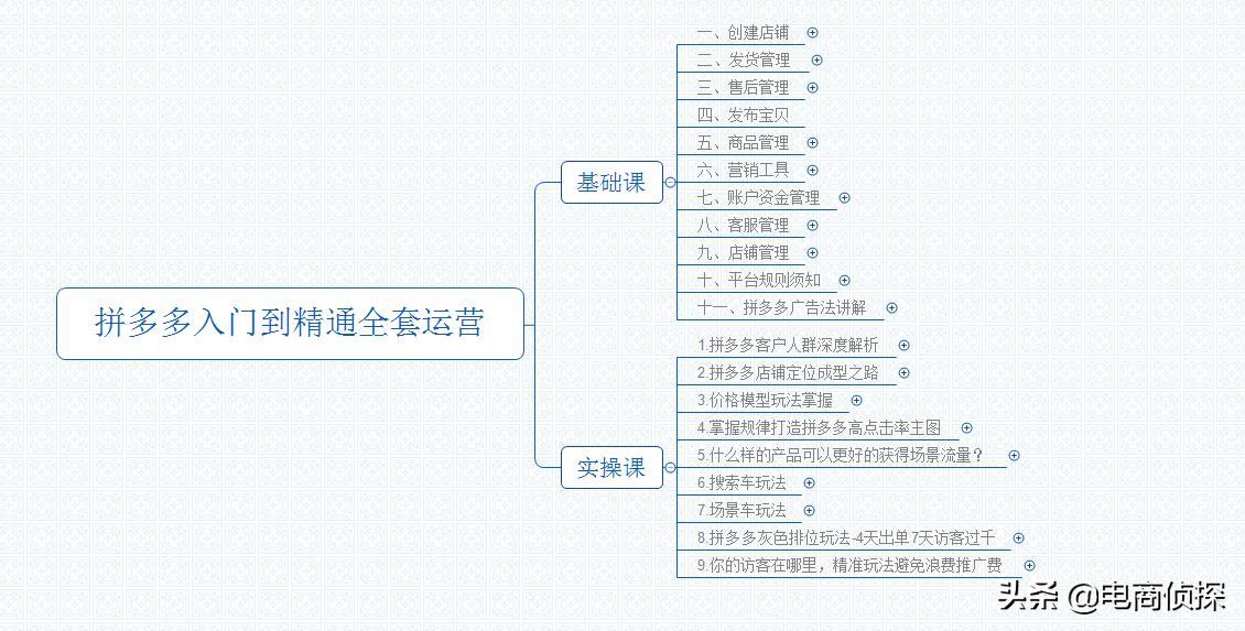 电商拼多多运营自学全套教程,新手开拼多多网店如何能运营起来