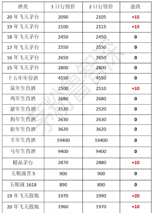 最新1499元飞天茅台酒抢购渠道,到茅台镇如何买到1499的飞天茅台