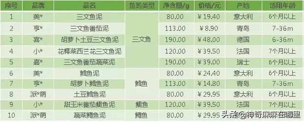 把所有口味都尝了一遍,买回来的鱼泥怎样加工才好吃