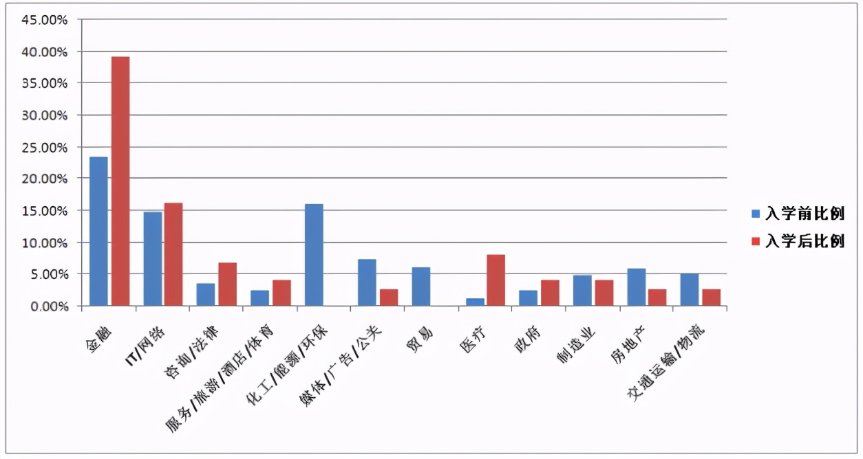 深度解读mba,mba的三个黄金时代