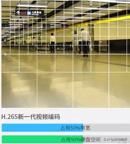 应该如何选择监控摄像头的清晰度,楼道选择哪一款监控摄像头