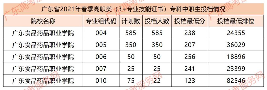 广东省的优秀高校,广东省优秀院校