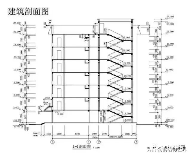 燃气工程图纸识图教程,工程图纸识图