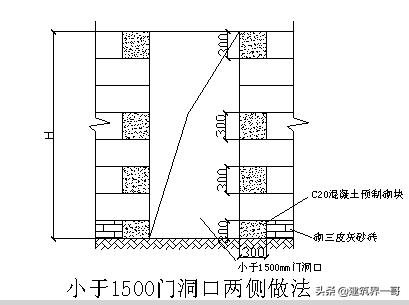 框架结构砌筑抹灰系数,砌体抹灰工程施工工艺讲解