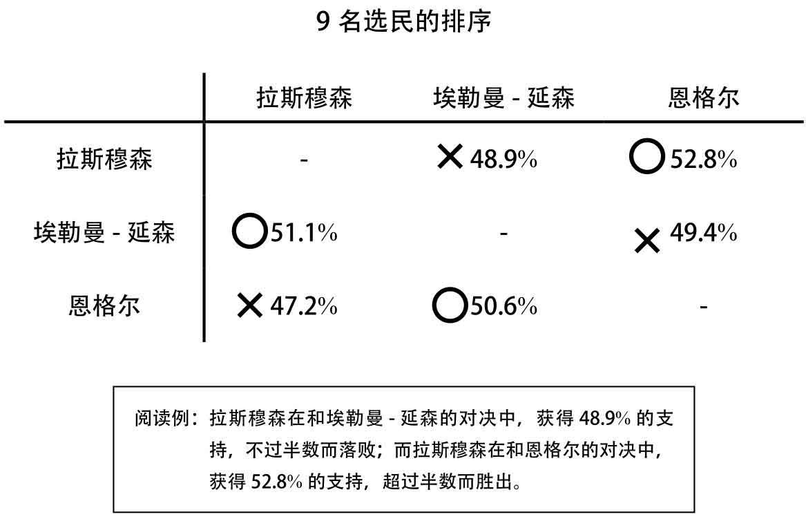 少数服从多数什么情况下不妥,少数服从多数算公平公正吗