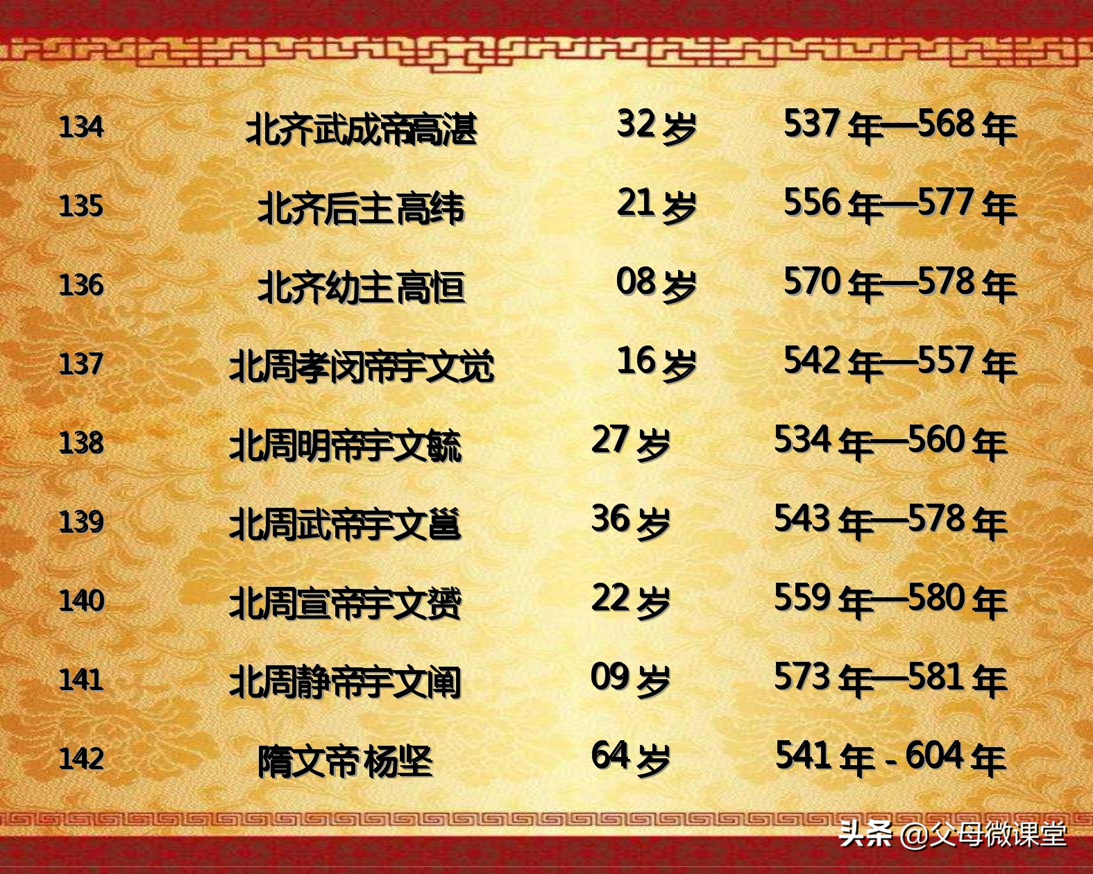 中国历代皇帝的平均寿命是多少,历代王朝中哪个朝代皇帝寿命最长