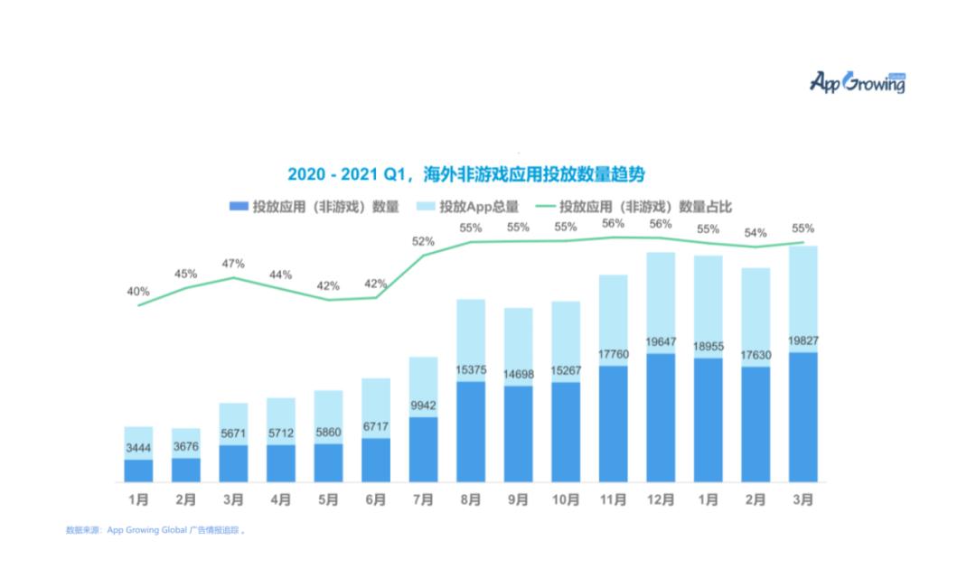 网文出海项目投入状况,网文出海投放规划怎么做