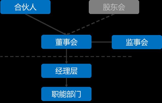 阿里巴巴马云孙正义控制权,马云退休对阿里巴巴股票影响