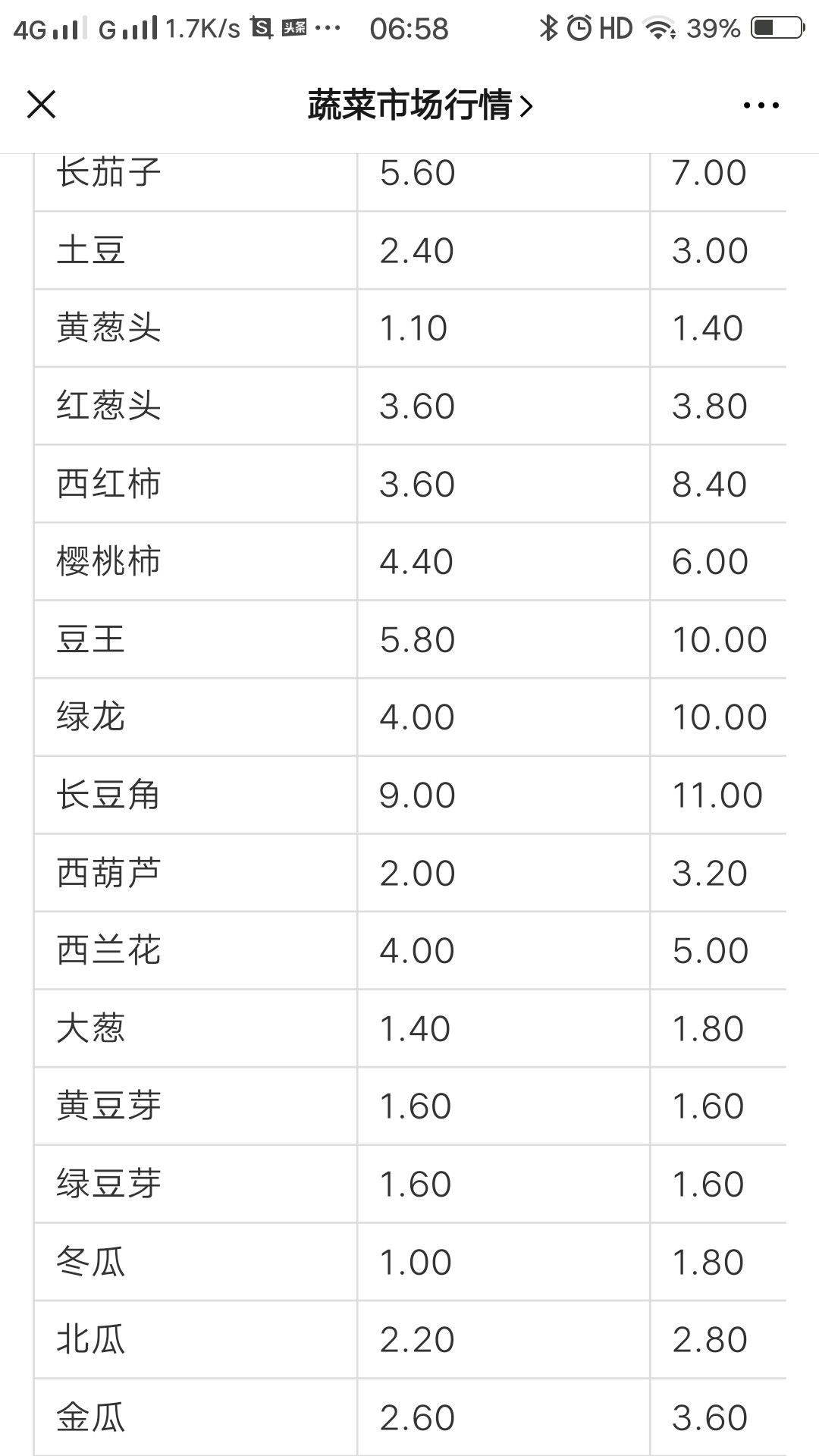 石家庄大河蔬菜批发市场今日价格,石家庄最大的蔬菜批发市场在哪里