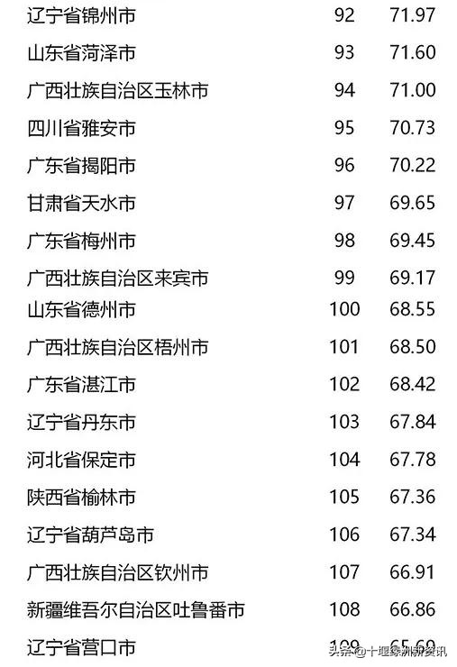 十堰市争创全国文明城市直播最新,十堰争创全国文明典范新闻发布会