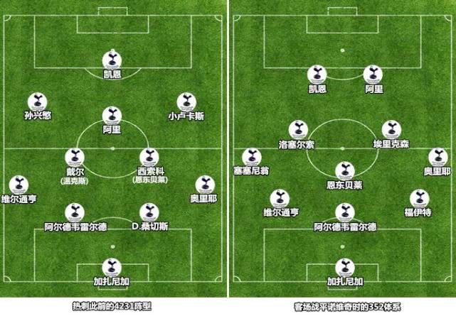 孙兴慜热刺单场,穆氏热刺