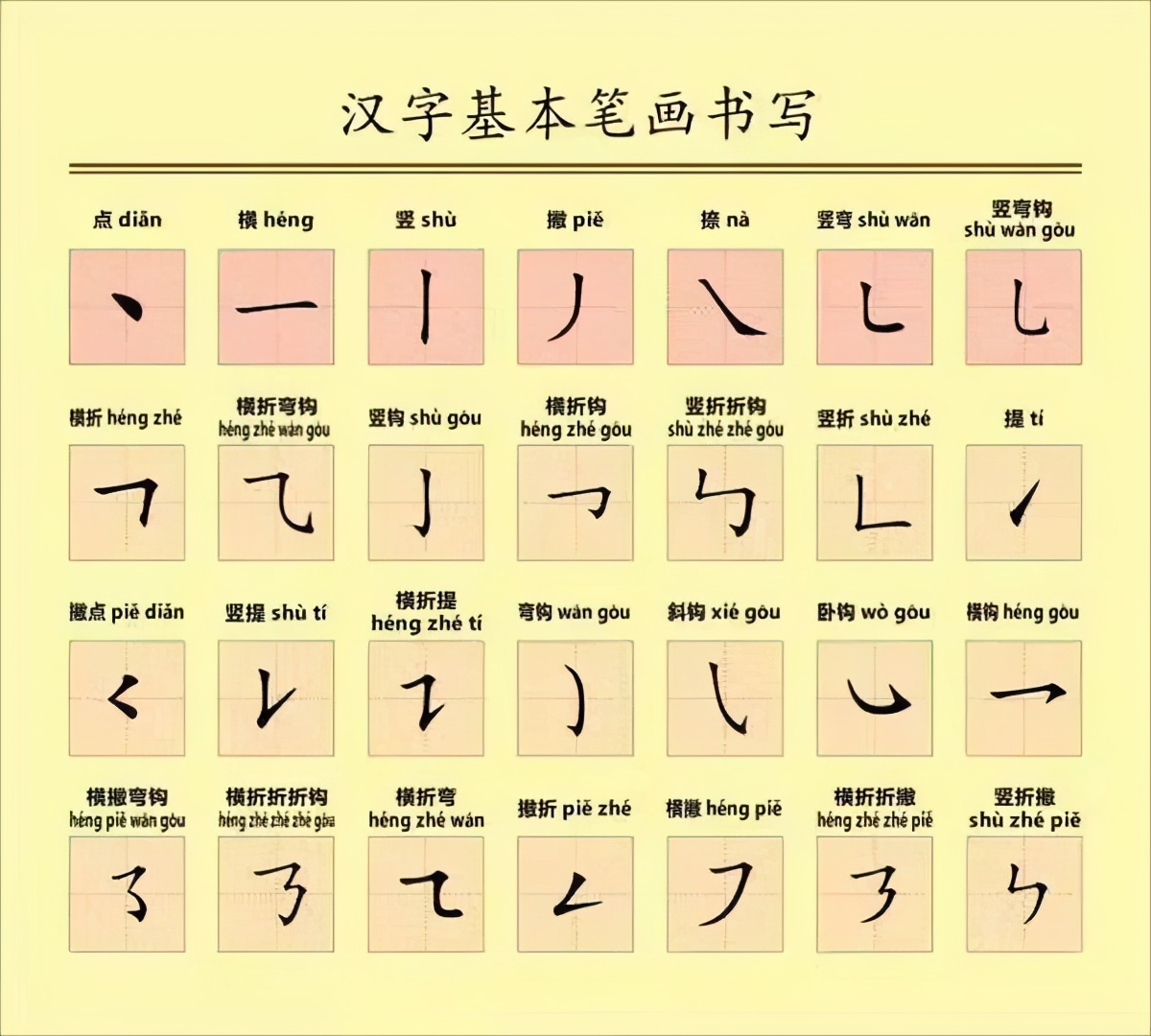 基础笔画的重要性有多大,正确书写基本笔画的重要性