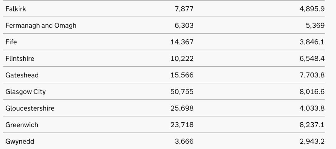 英国辉瑞疫苗第三针间隔三个月,英国疫情日增加人数