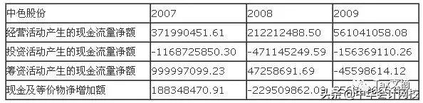 百万年薪财务总监深度解读,如何做老板看得懂的财务报表分析
