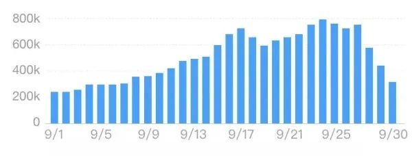 15个数据匹配图—让数据可视化更高效！