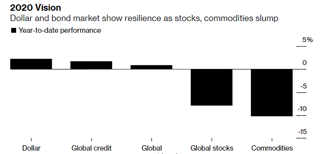 这次疫情对金融行情的影响,疫情冲击实体经济国家怎么应对
