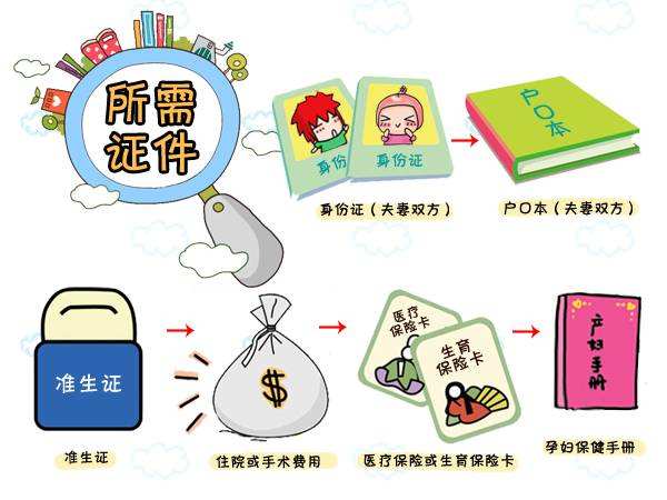 实用待产包清单妈妈和宝宝篇12月,孕妈宝宝的待产包