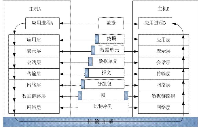 网络专业例文（学生宿舍局域网建设）