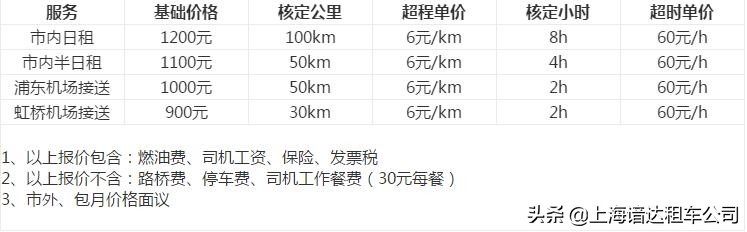 租车多少钱一天,租车多少钱一天南宁