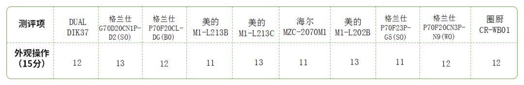 微波炉100多推荐,有没有100块以内推荐的微波炉