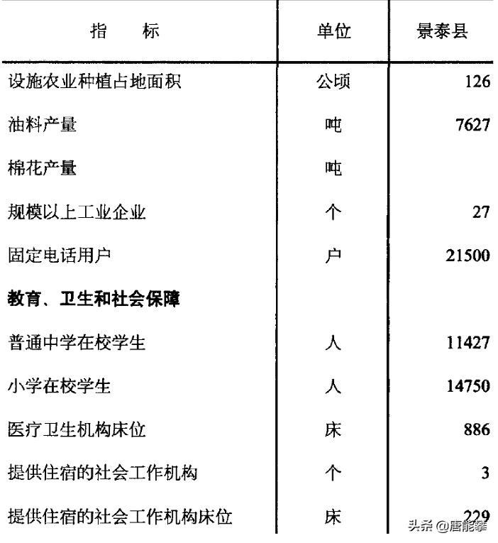 甘肃省白银市景泰县城,甘肃省白银市景泰县