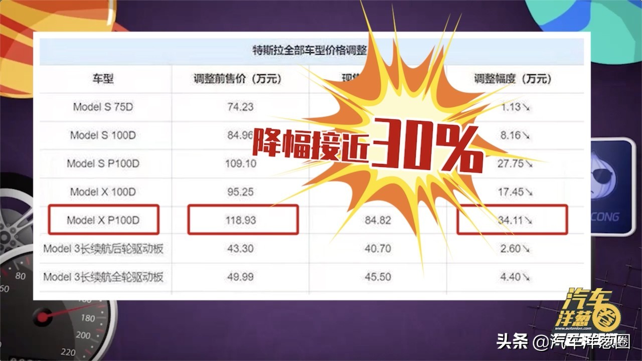 刚买新车就大降价能“维权”吗？律师：有这些证据可起诉！