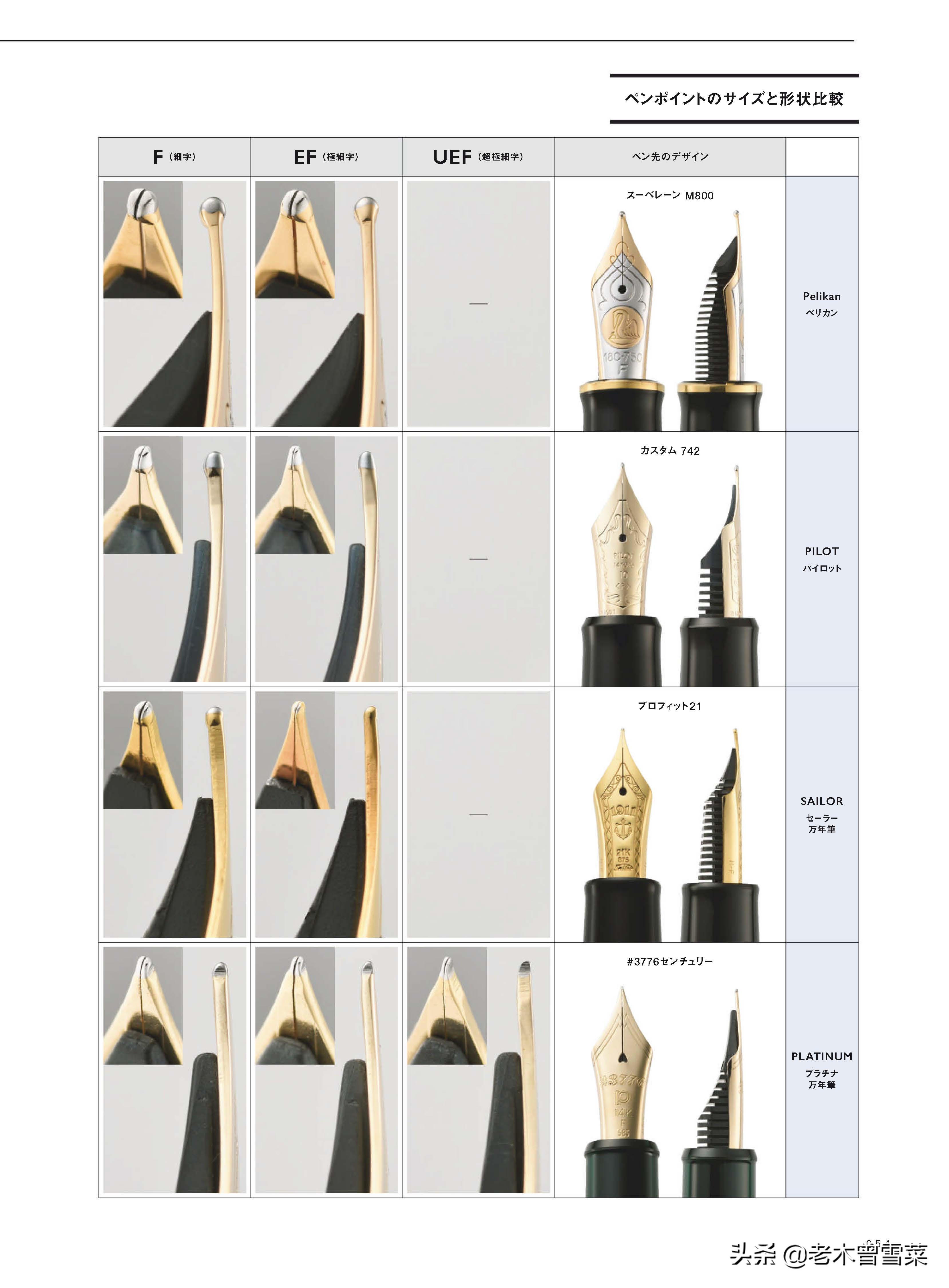 钢笔粗细到底怎么选好用,钢笔粗细0.38-0.5mm选哪个好