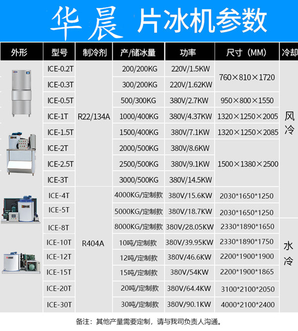 片冰机制冰机二手邯郸,制冰机片冰机商用推荐