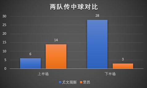 2019欧冠尤文图斯里昂,欧冠前瞻里昂能否续写传奇