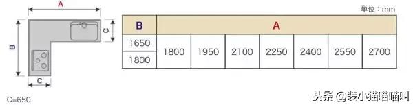全屋定制尺寸标准大全集,全屋定制的基础尺寸大全