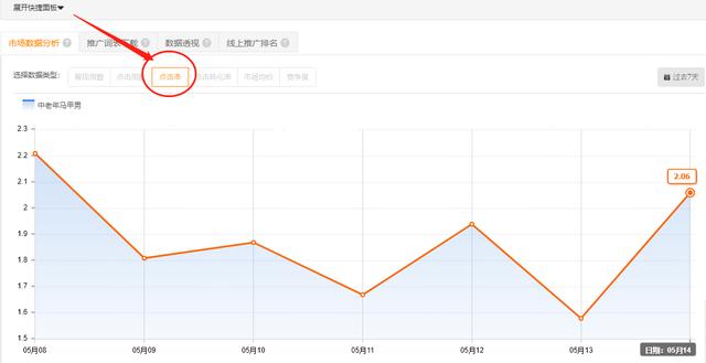淘宝开直通车总是显示系统错误,淘宝直通车操作流程和技巧