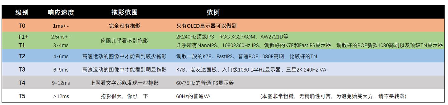 「毅种循环」两万字游戏显示器推荐