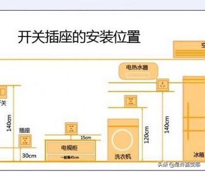 装修哪些实用建议,装修超实用的建议