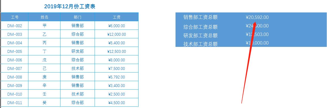 sumif函数求员工全年的工资总额,sumif求项目经理工资总额