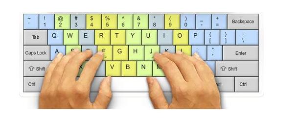 电脑打字正确手指位置,电脑打字正确按键姿势图