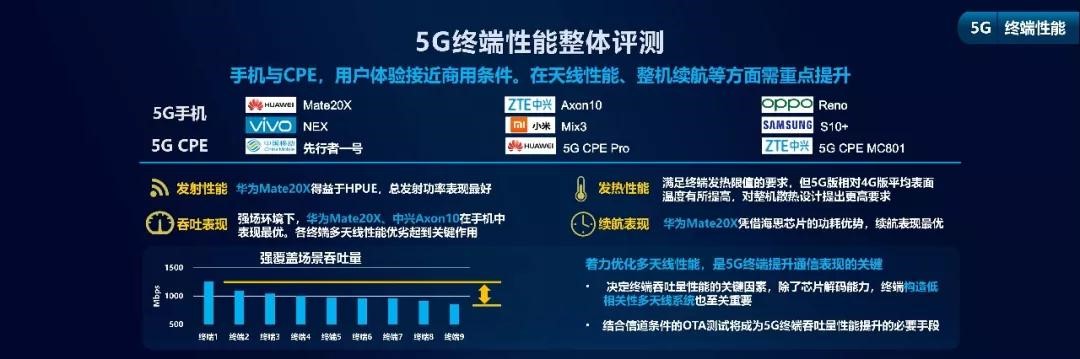 华为mate20x5g怎么支持5g的,华为mate205g什么区别