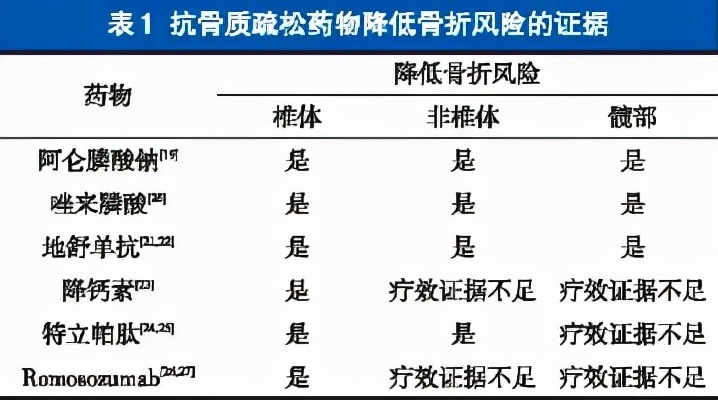 髋部骨折治疗专家共识视频讲解,老年骨质疏松性骨折治疗原则