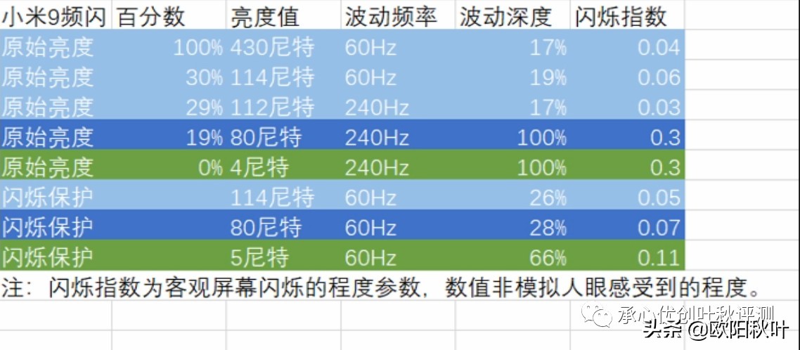 小米11ultra屏幕频闪,小米12pro屏幕频闪