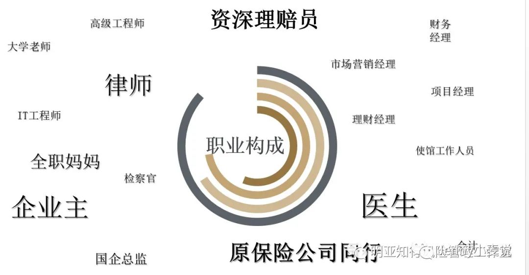 01|你留学就是为了去卖保险？