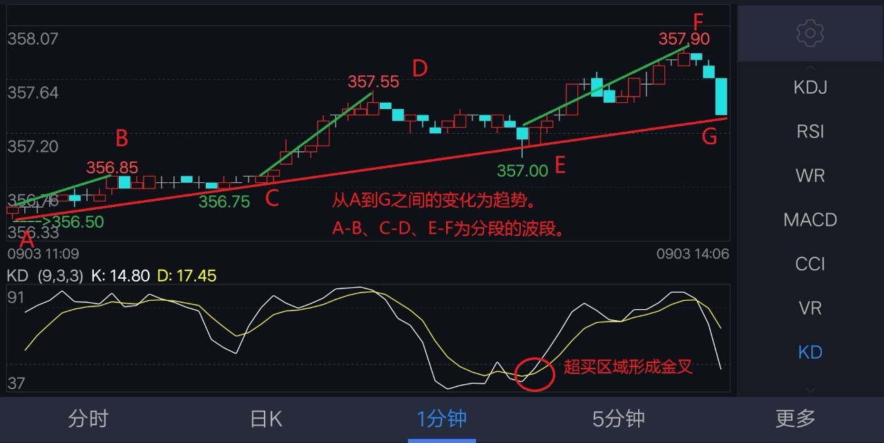 一文揭秘期货,一文读懂期货如何买卖