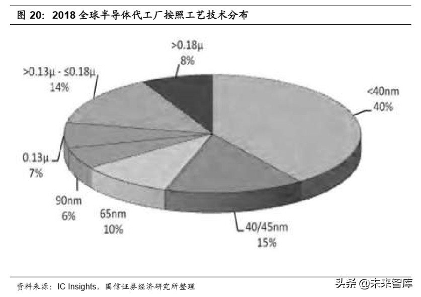 国内半导体行业全景分析,半导体材料行业深度分析