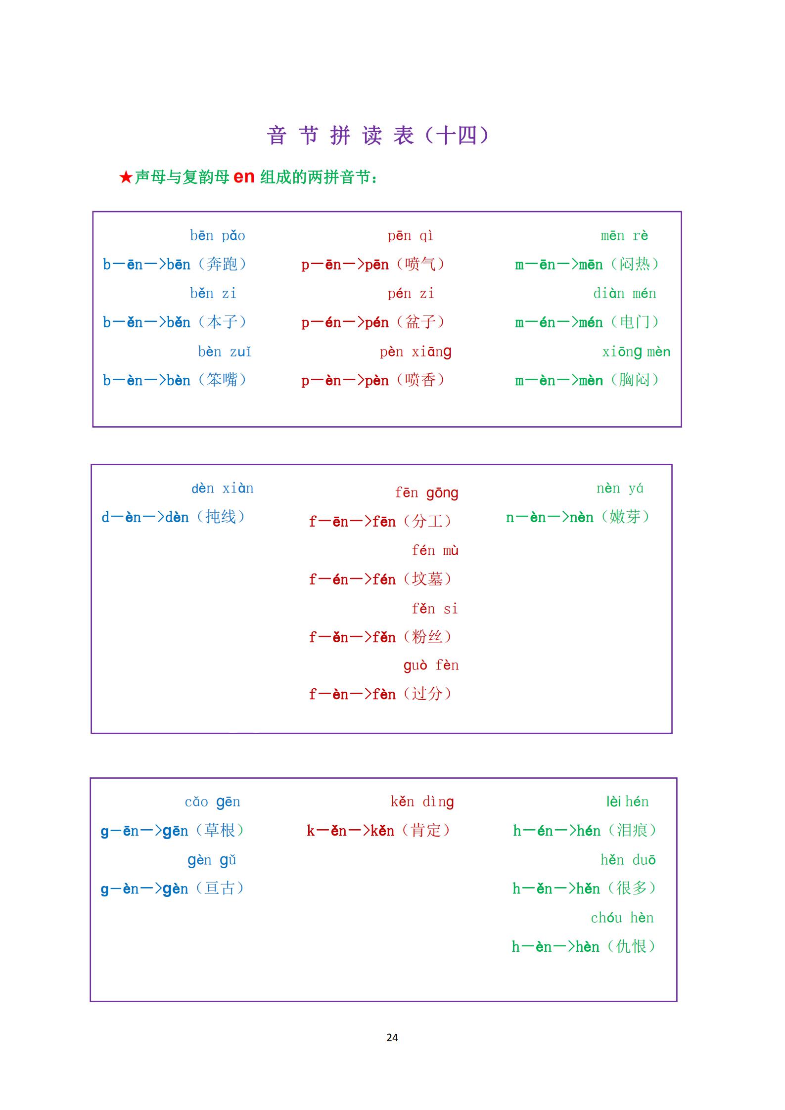 一年级学拼音拼读孩子不学,小学一年级新式拼音拼读技巧
