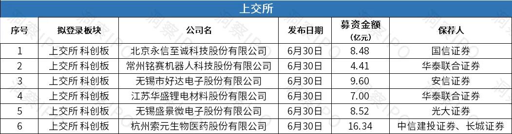 年内已有44家公司完成a股ipo,ipo一周动态表