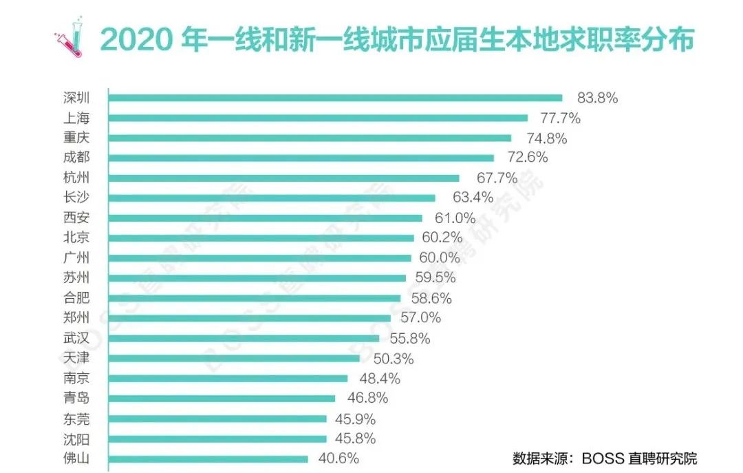 就业热门专业排名前十名2020,未来10年内最好就业的专业