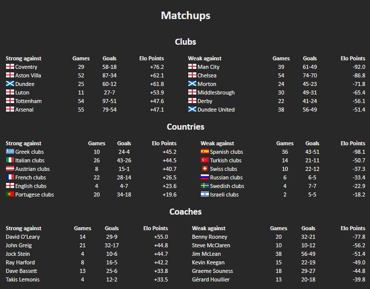 英雄联盟elo值怎么快速刷下去,英雄联盟elo只有排位有效吗